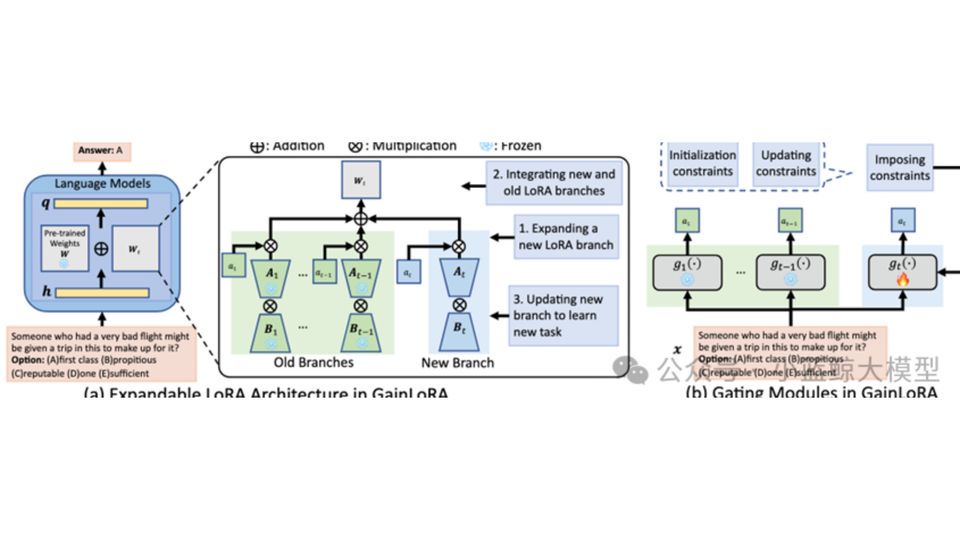 NeurIPS 2025 Accepted Papers Overview