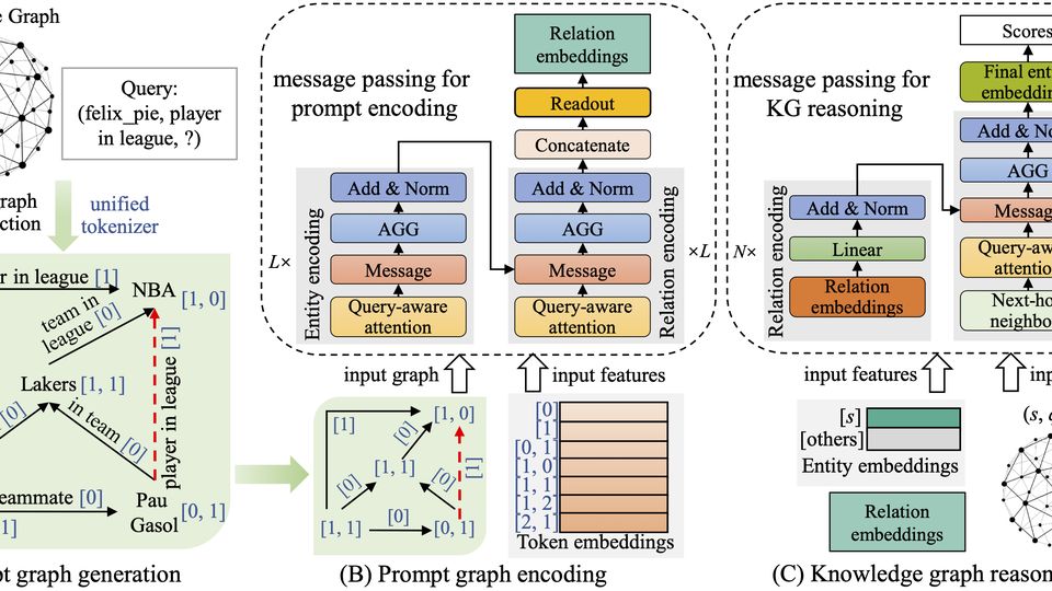 大模型知识增强研究小组