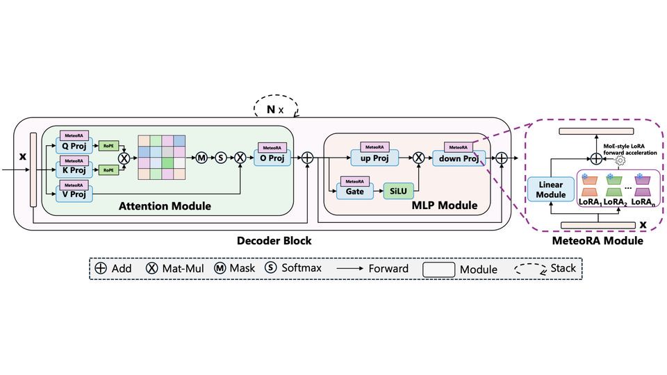 大模型软件与系统研究小组